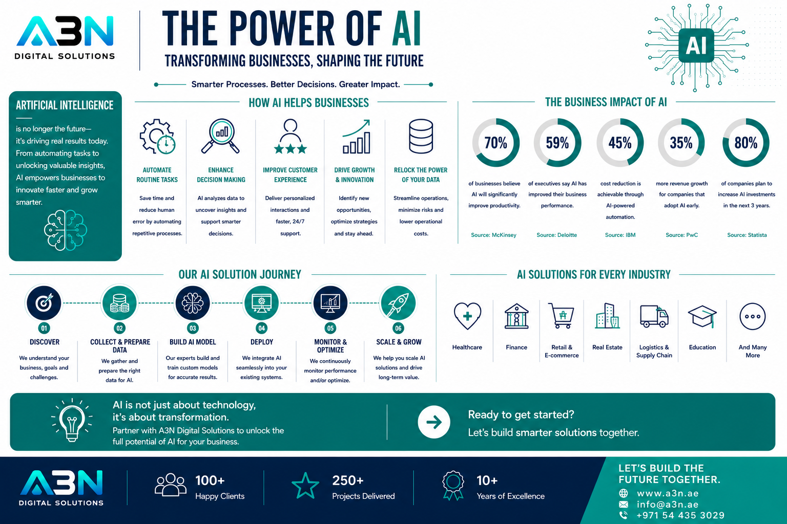 AI in Enterprise
