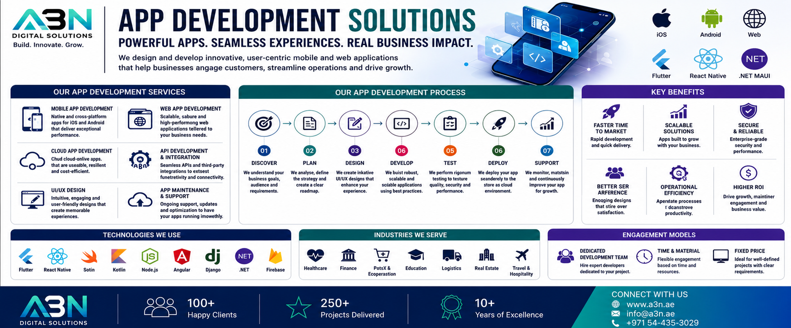 Mobile App Development