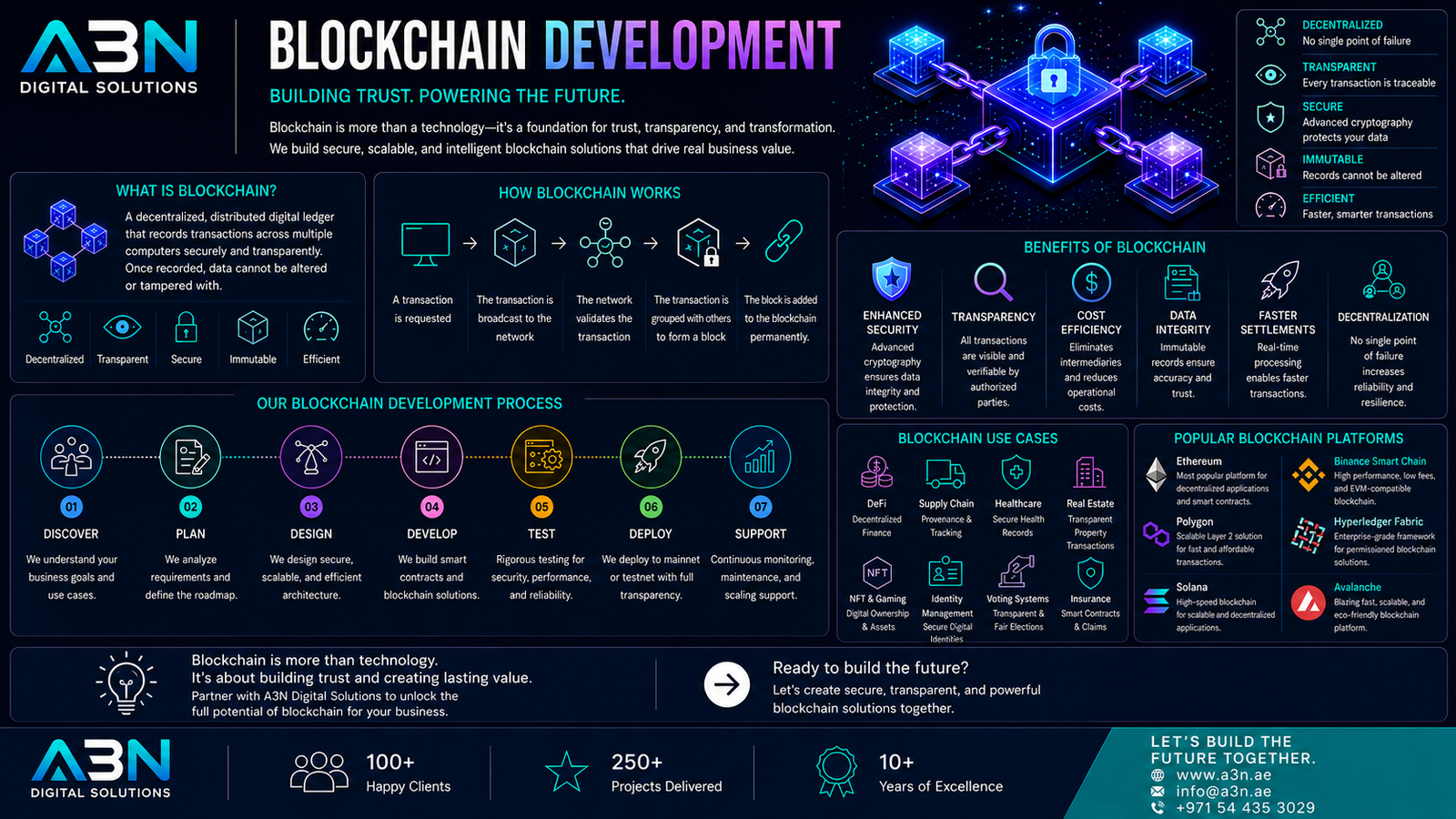 Blockchain Beyond Cryptocurrency