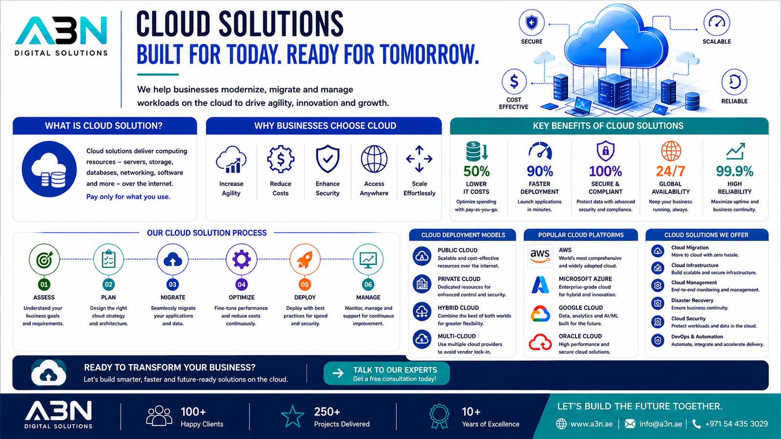 Cloud-Native Architecture