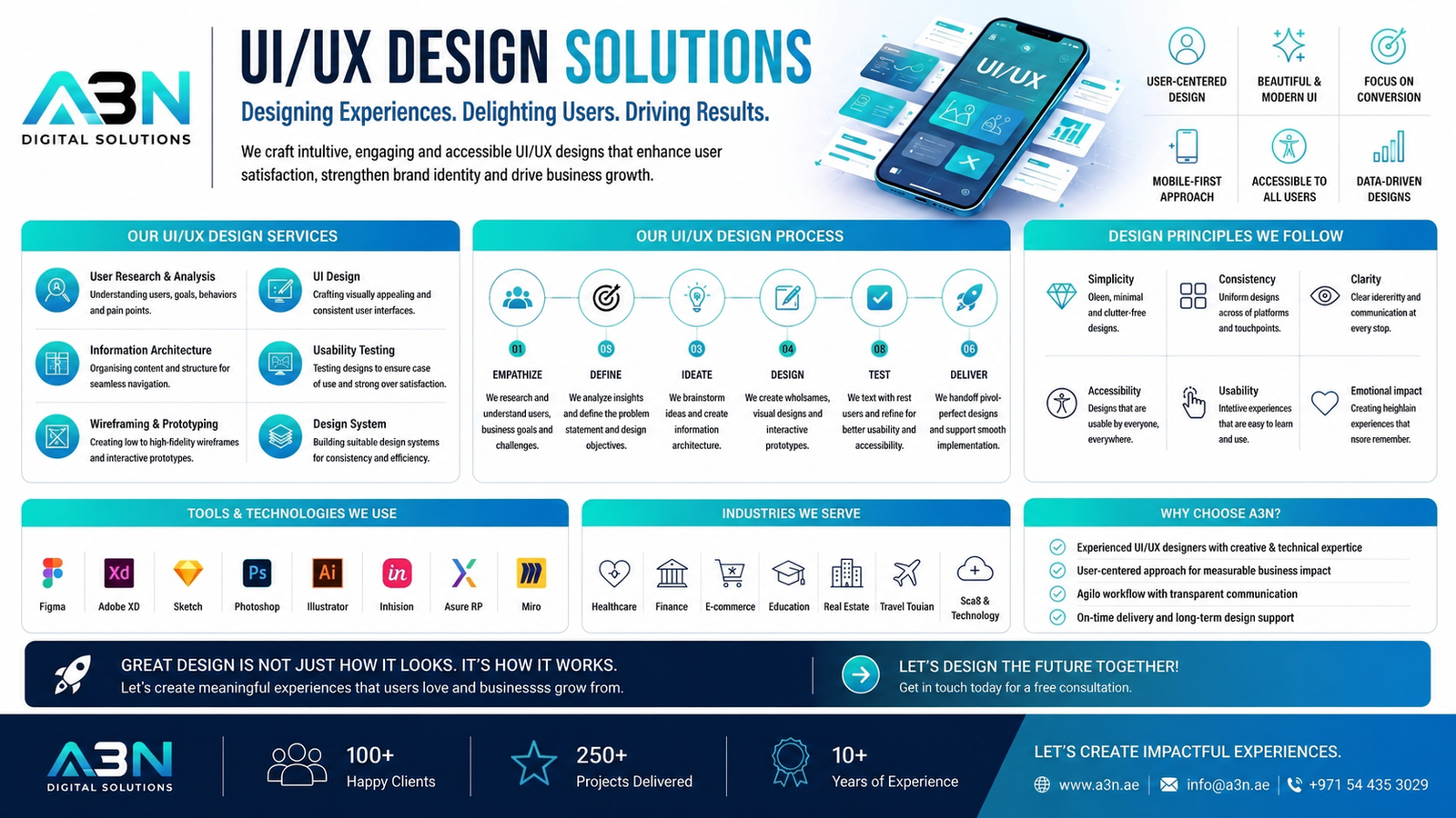 UI/UX Design in the Digital Age